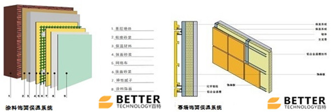 無機(jī)真空保溫板 無機(jī)真空保溫板