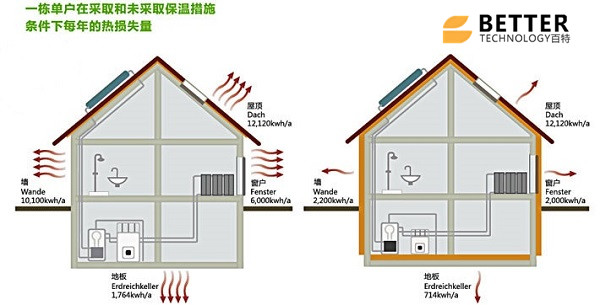 無機真空保溫板