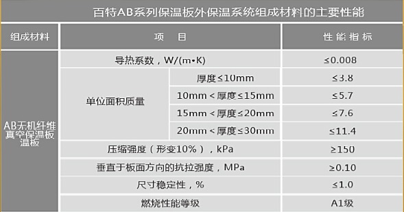 無機(jī)真空保溫板